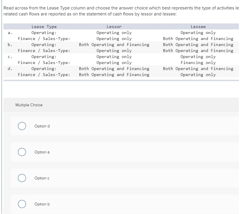 The current dividend per share of the company is $050 per share