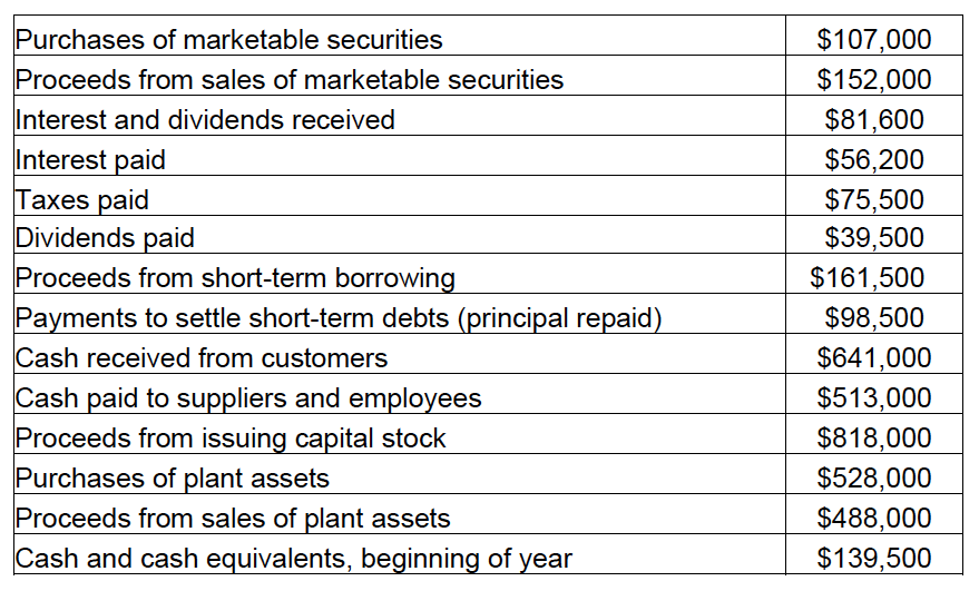  Problem 1: Shown below is information relating to operations of Kravitz,