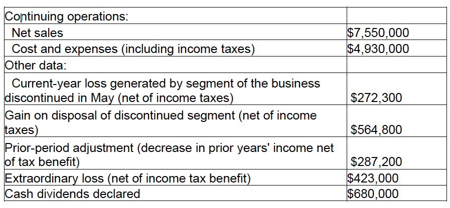 Inc. for the year ended 2019: Continuing operations: Net sales $7,550,000 Cost