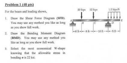 kips 12 kips 1.5 kpuft I. Draw the Shear Force Diagram (SFD).