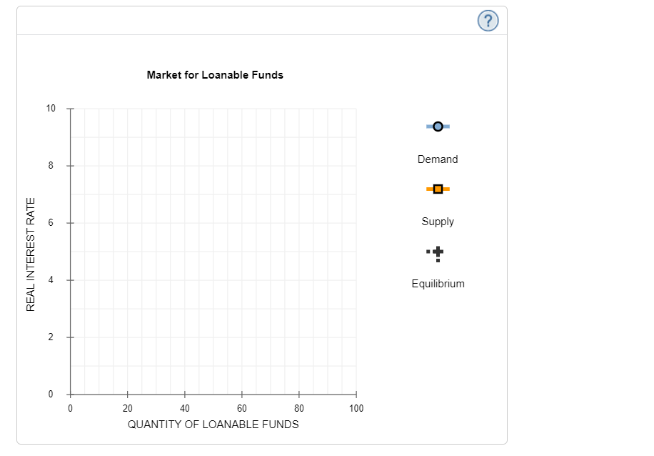 presents data on the relationship between various real interest rates and national