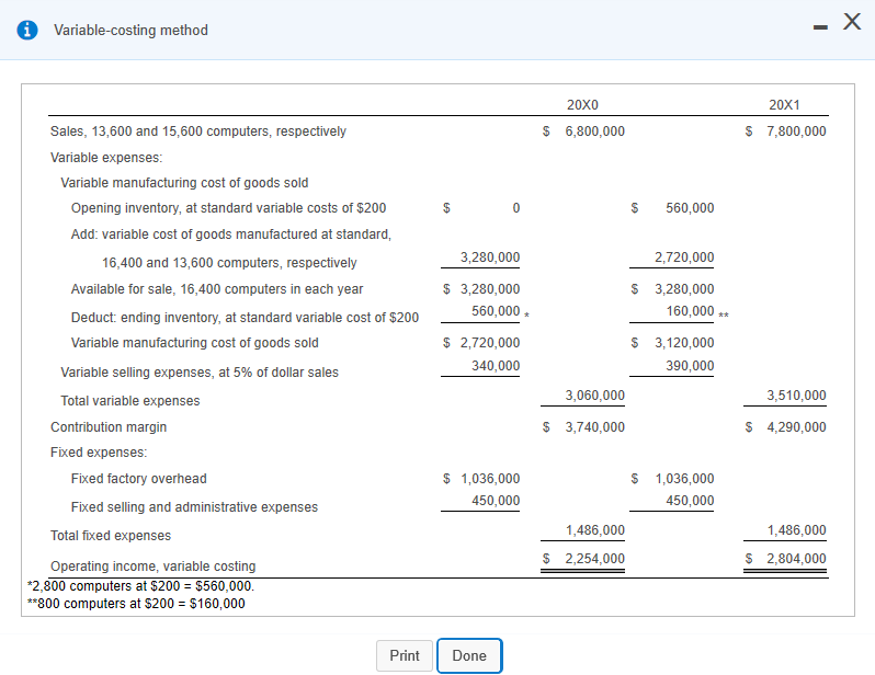 income statement.) 076,000. (Click the icon to view the comparative absorption costing