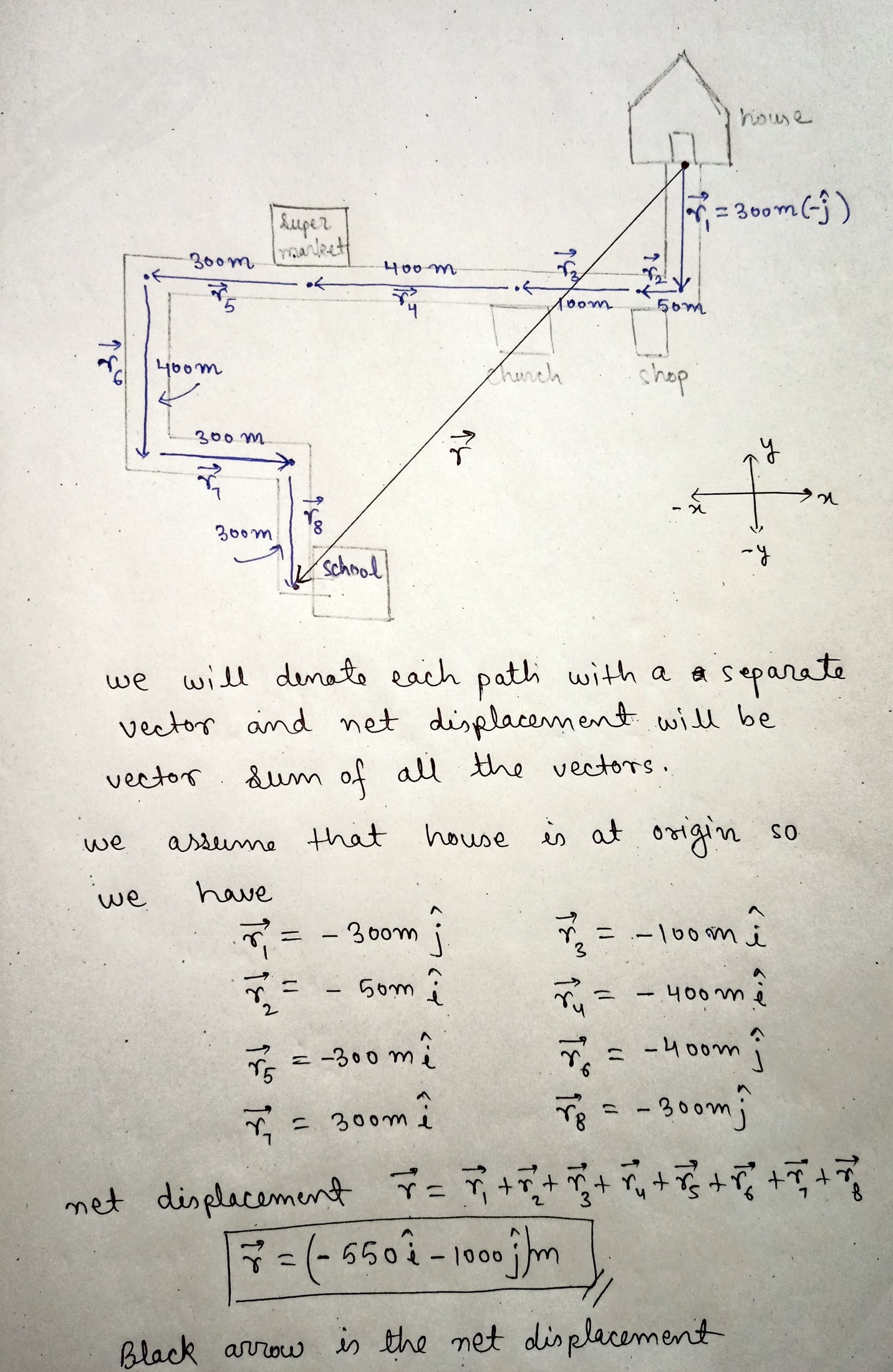 300 m 00 Boom k school we will denote each path with