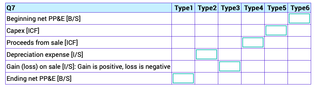 5 Type 6 21 Beginning gross receivables [B/$1 234.00 319.00 527.00 452.00