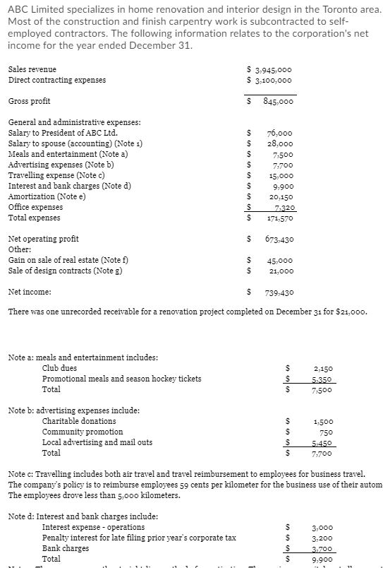 interest are needed. Deduct the home sales as this is a capital