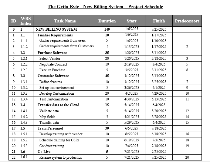 We will focus on the identify risks process. This discussion will help