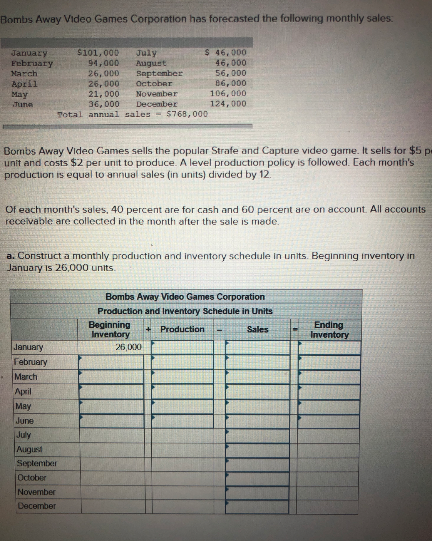 has forecasted the following monthly sales: January $101, 000 July $ 46,