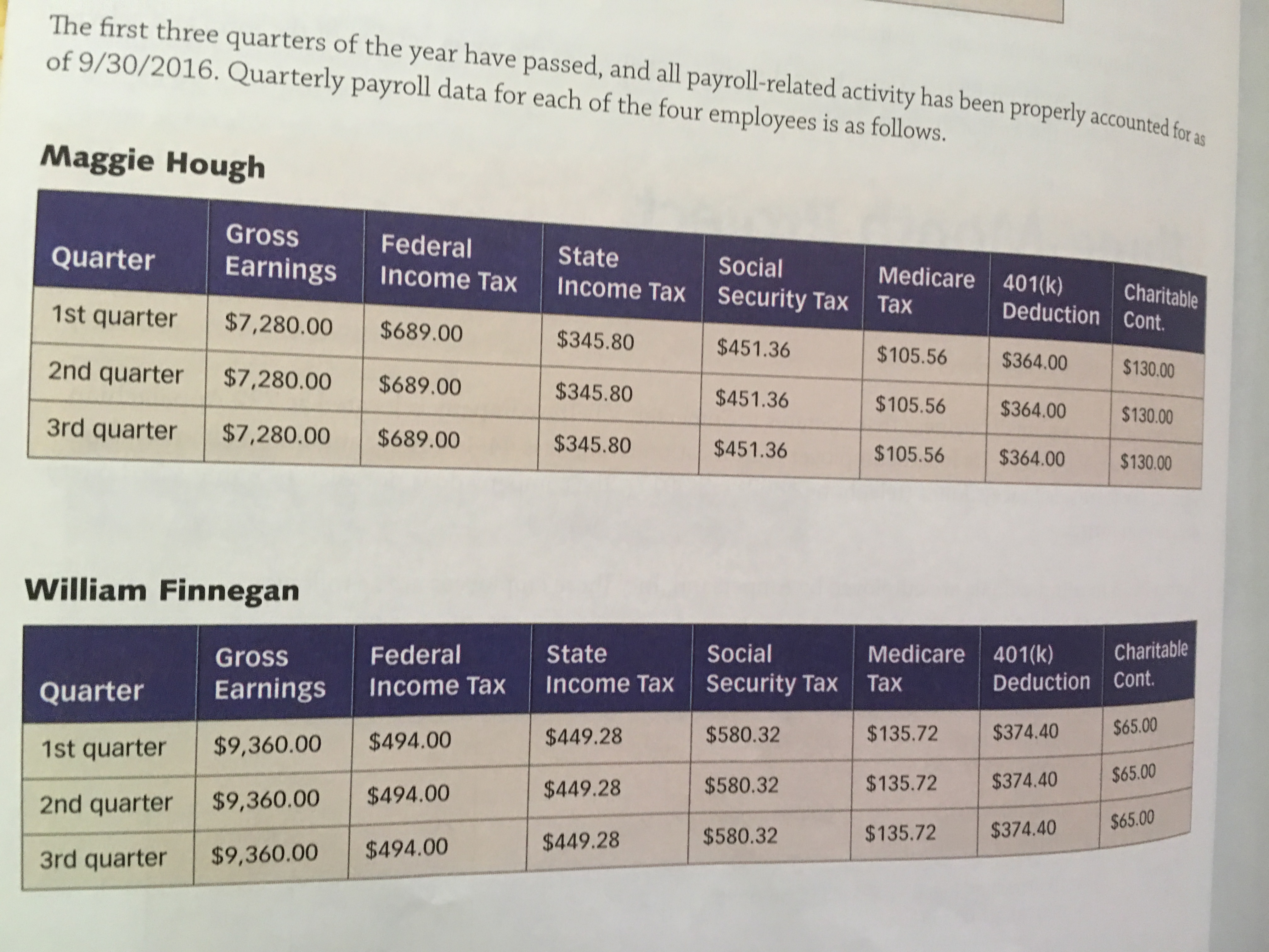 Accounting book. I need someone to walk me through it and explain