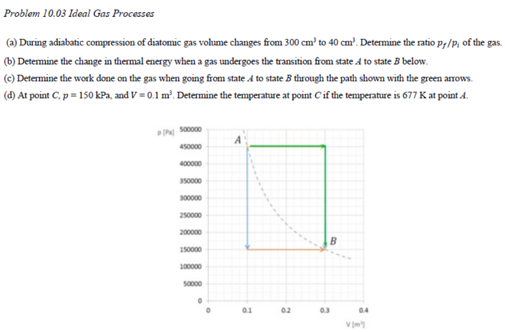 and V; = 3 m3. PProblem 10.02 Ideal Gas Processes (a) For