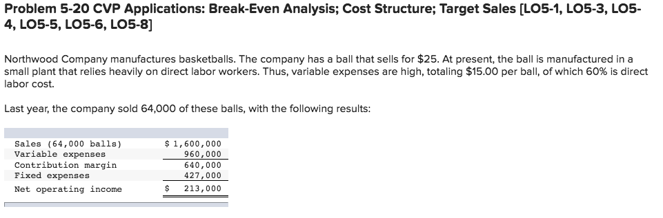 present , the ball is manufactured in a small plant that relies