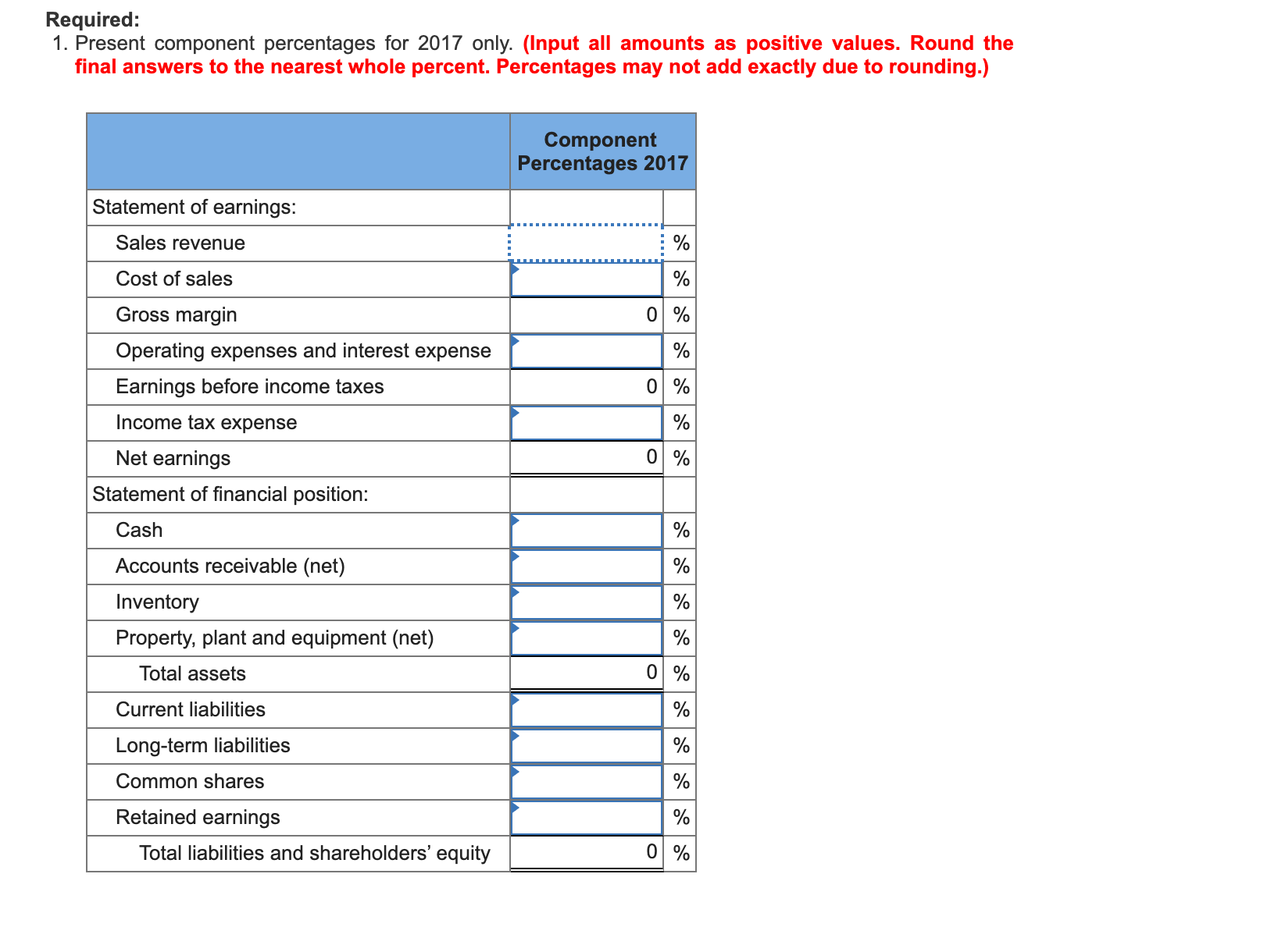  Can you please help with question 1. P12-2 Analyzing Comparative Financial