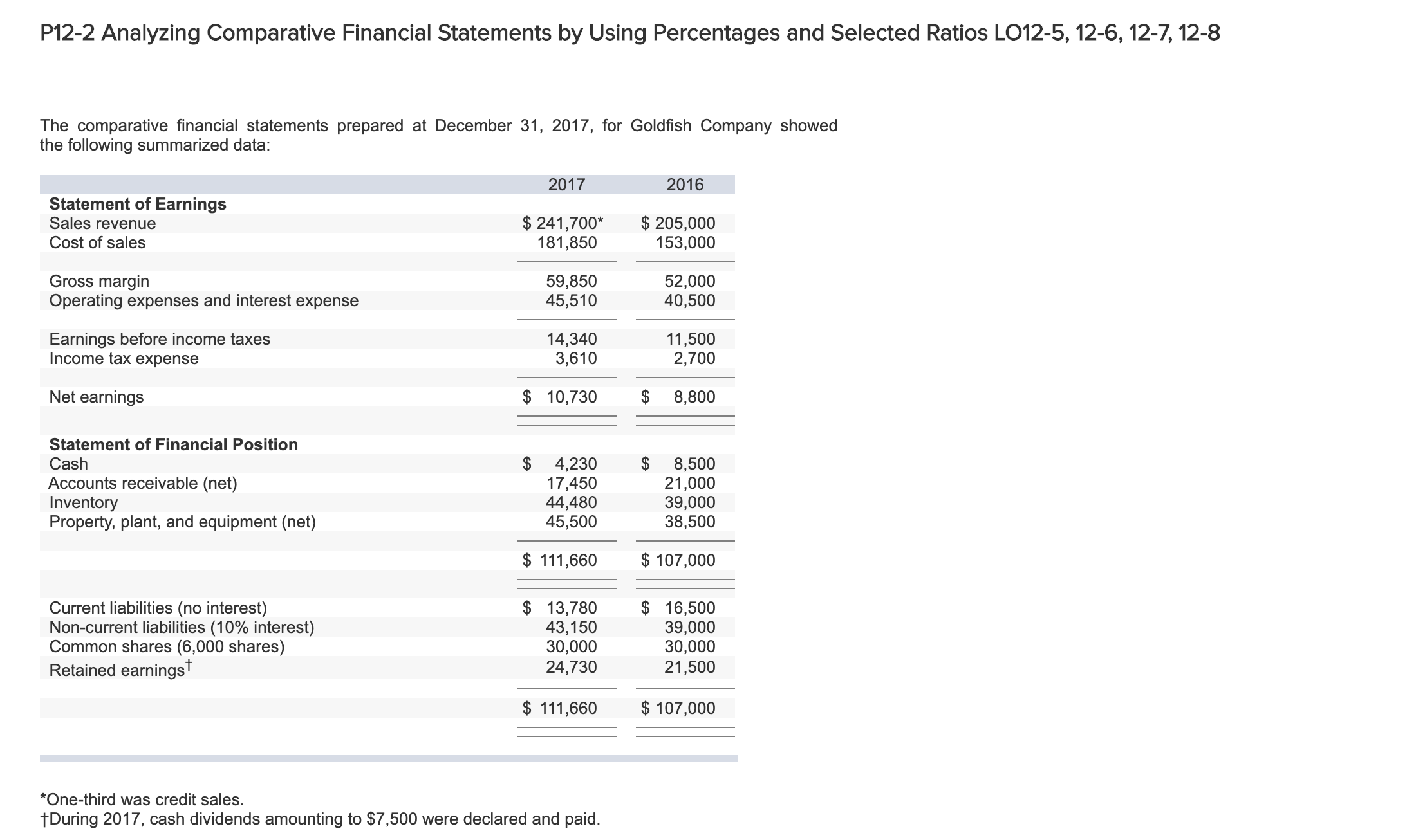 Statements by Using Percentages and Selected Ratios LO12-5, 12-6, 12-7, 12-8 The