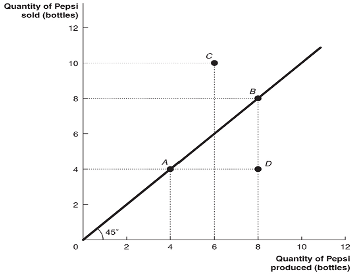 economy.Figure 1