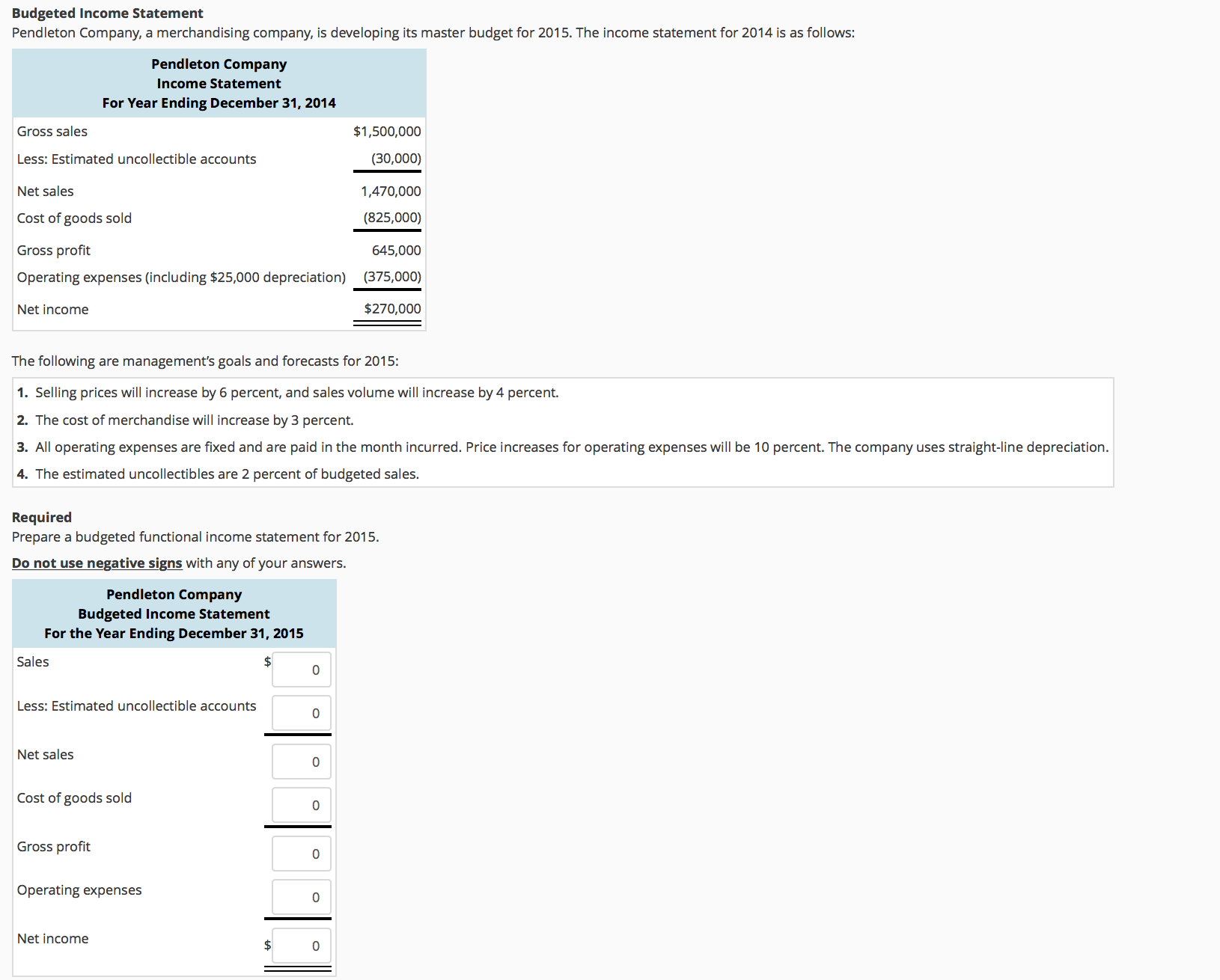 Hello! Can you please help me solve the problem below? Thanks! Budgeted
