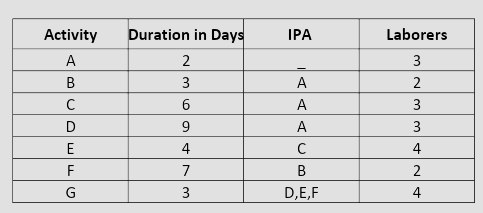 creating a legend).3. Adjust (level) the resources so that the maximum number