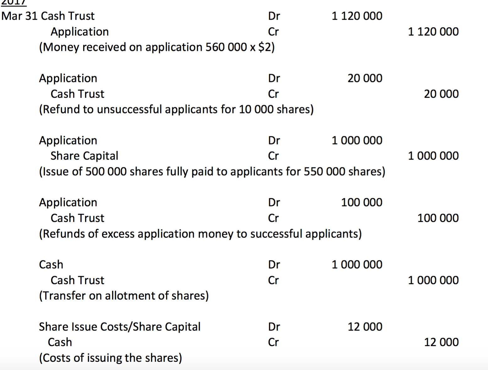 Question:Maple Ltd was registered on 1 March 2017. Directors decided to issue