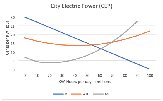 Hour 15 10 Un O 0 10 20 30 40 50 60