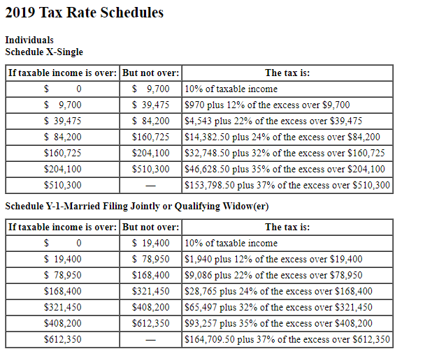 [The following information applies to the questions displayed below.]John and Sandy