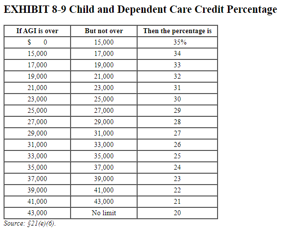 earning a salary of $152,000, and Sandy worked part-time as a receptionist
