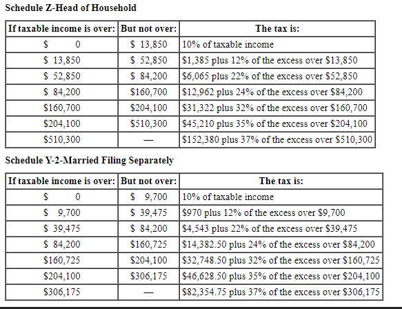 some Web design work on the side and reported revenues of $4,000