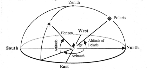  Astronomy 1110Lab 2: Angular MeasurementsOutcomesIdentify and recognize the math skills needed