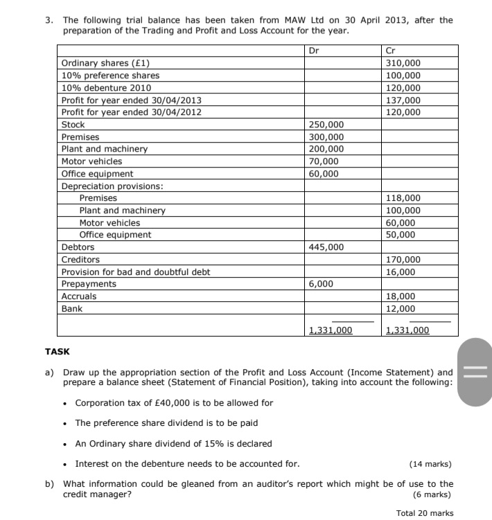 Please guide me on this question 4. The following trial balance