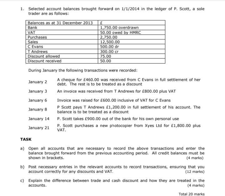 has been extracted by the book-keeper of Paul Scott, who owns a