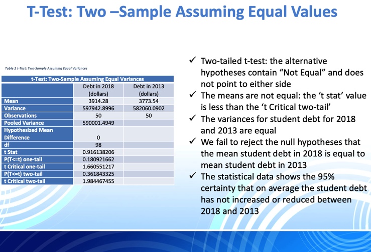 a higher Variance 597942.8996 582060.0902 variance value in relation to 2013 Conclusion