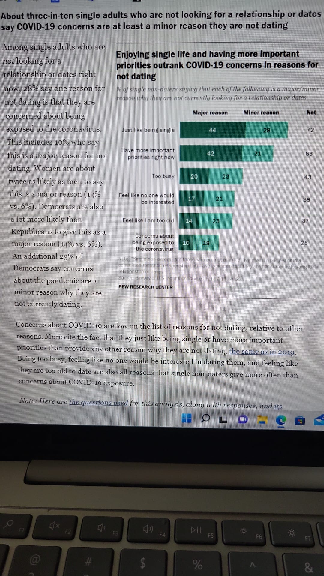  About three-in-ten single adults who are not looking for a relationship