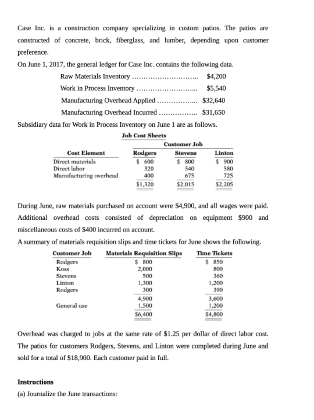 Inventory and Cr. Work In Process Inventory Case Inc. is a construction