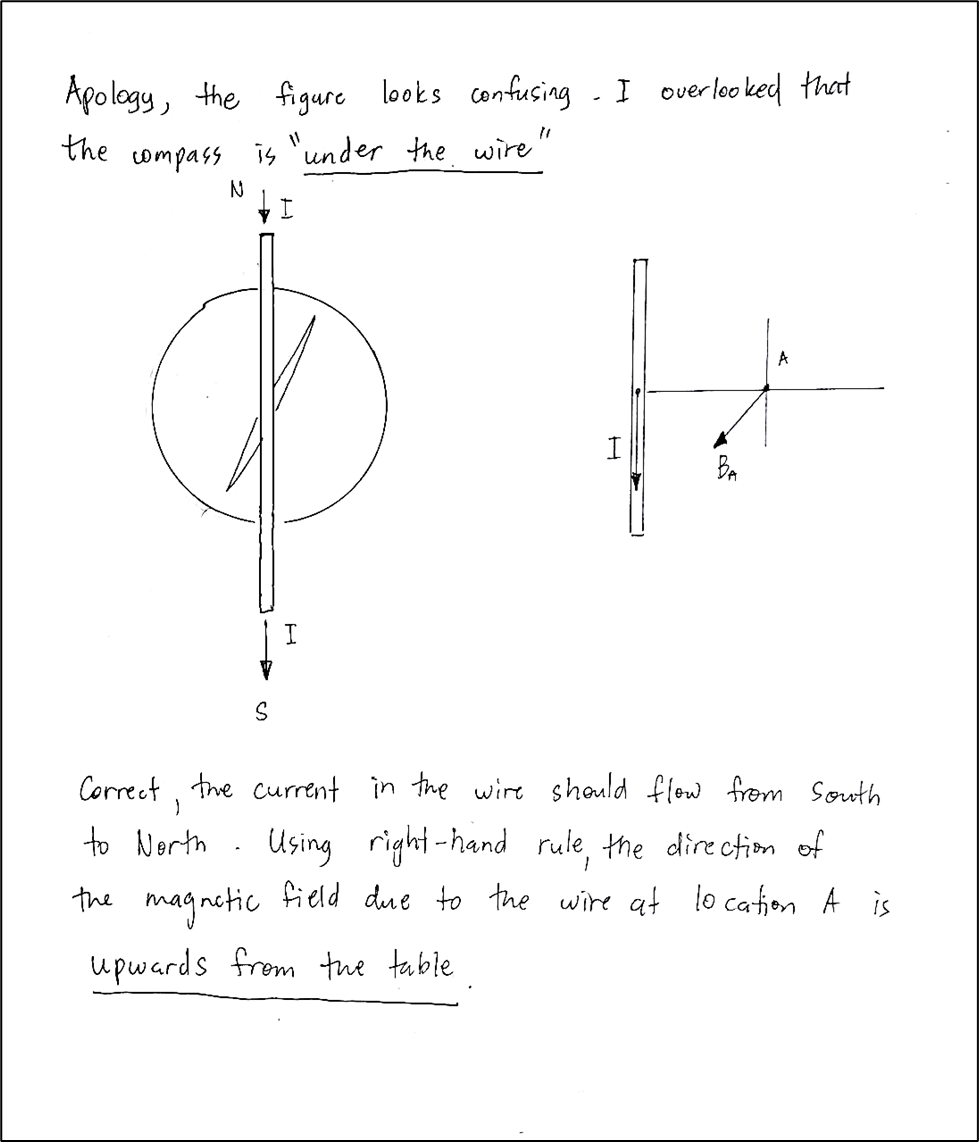 a compass under the wire and the needle distance r=1mm from the