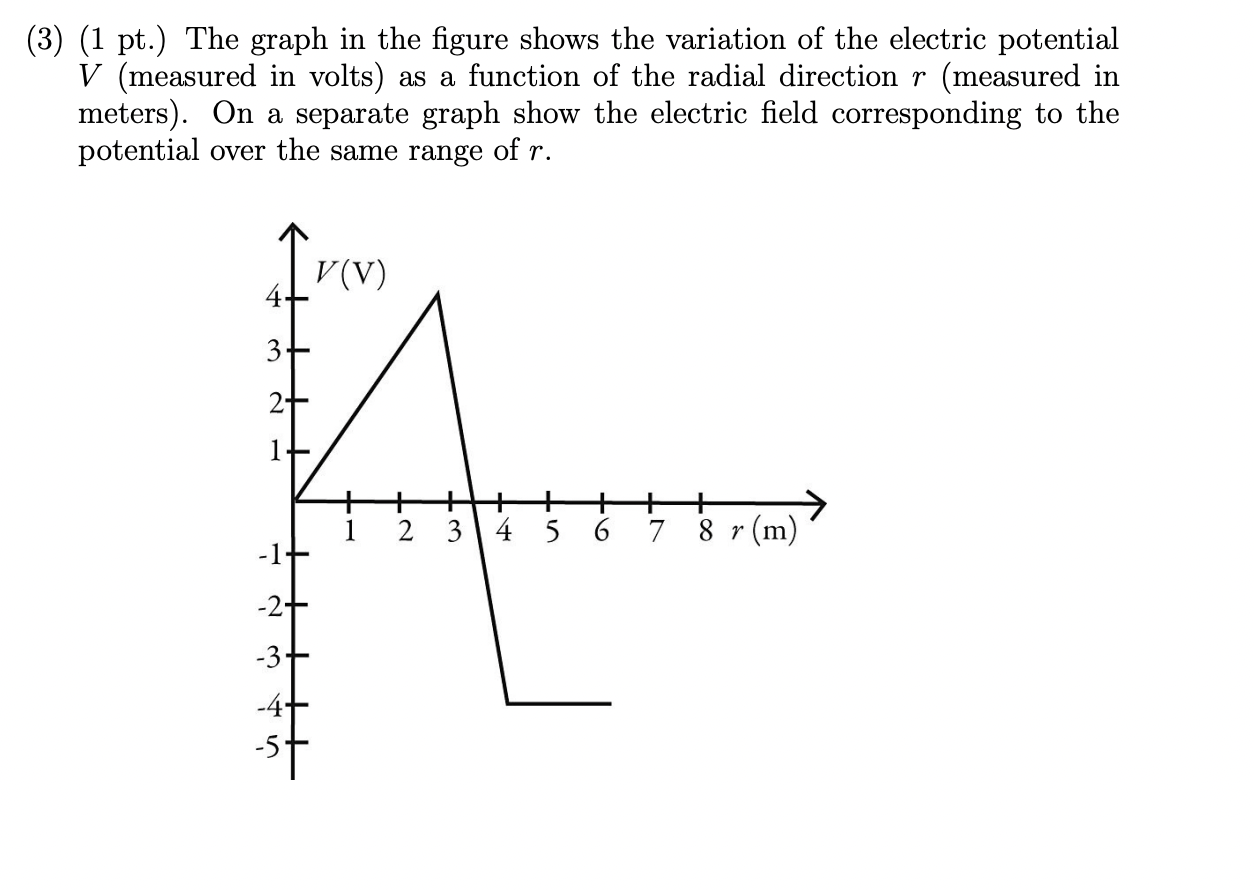 about the electric potential is true? Explain why. (a) The potential at