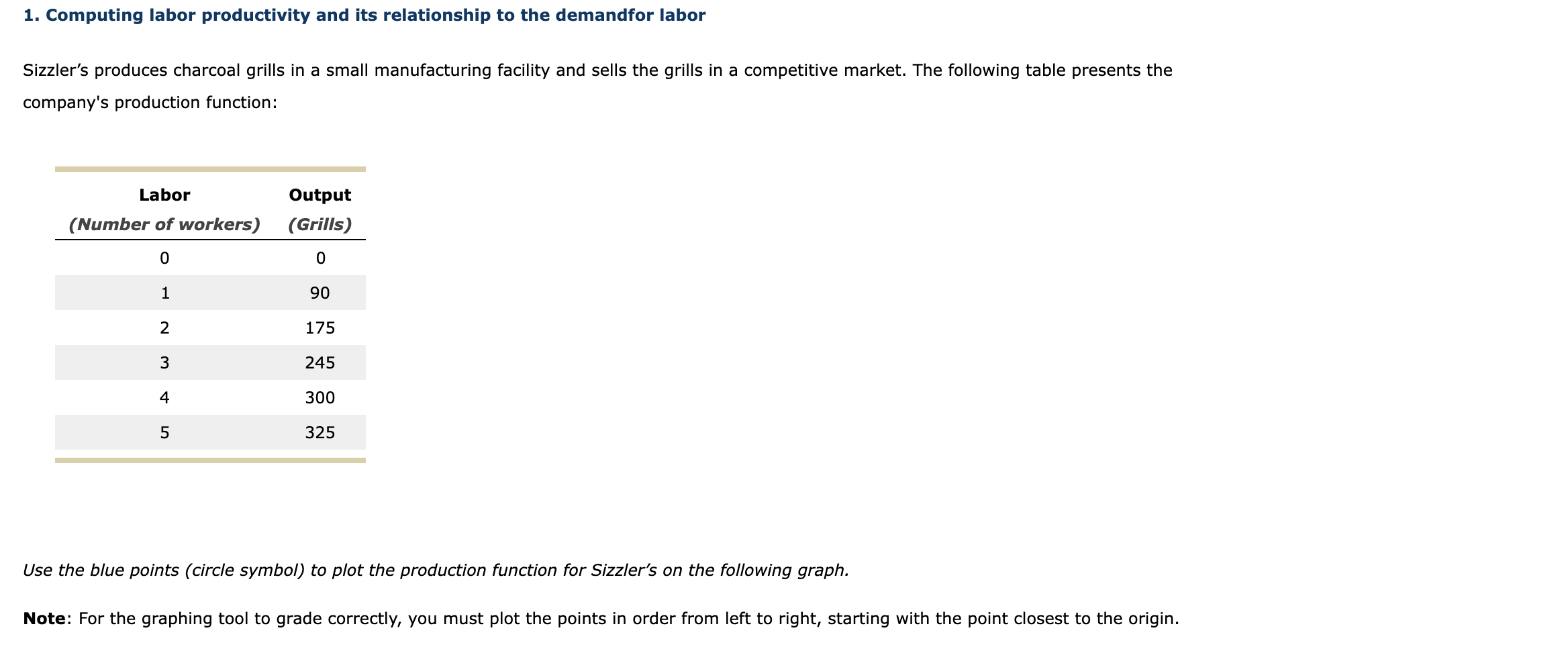  1. Computing labor productivity and its relationship to the demandfor labor