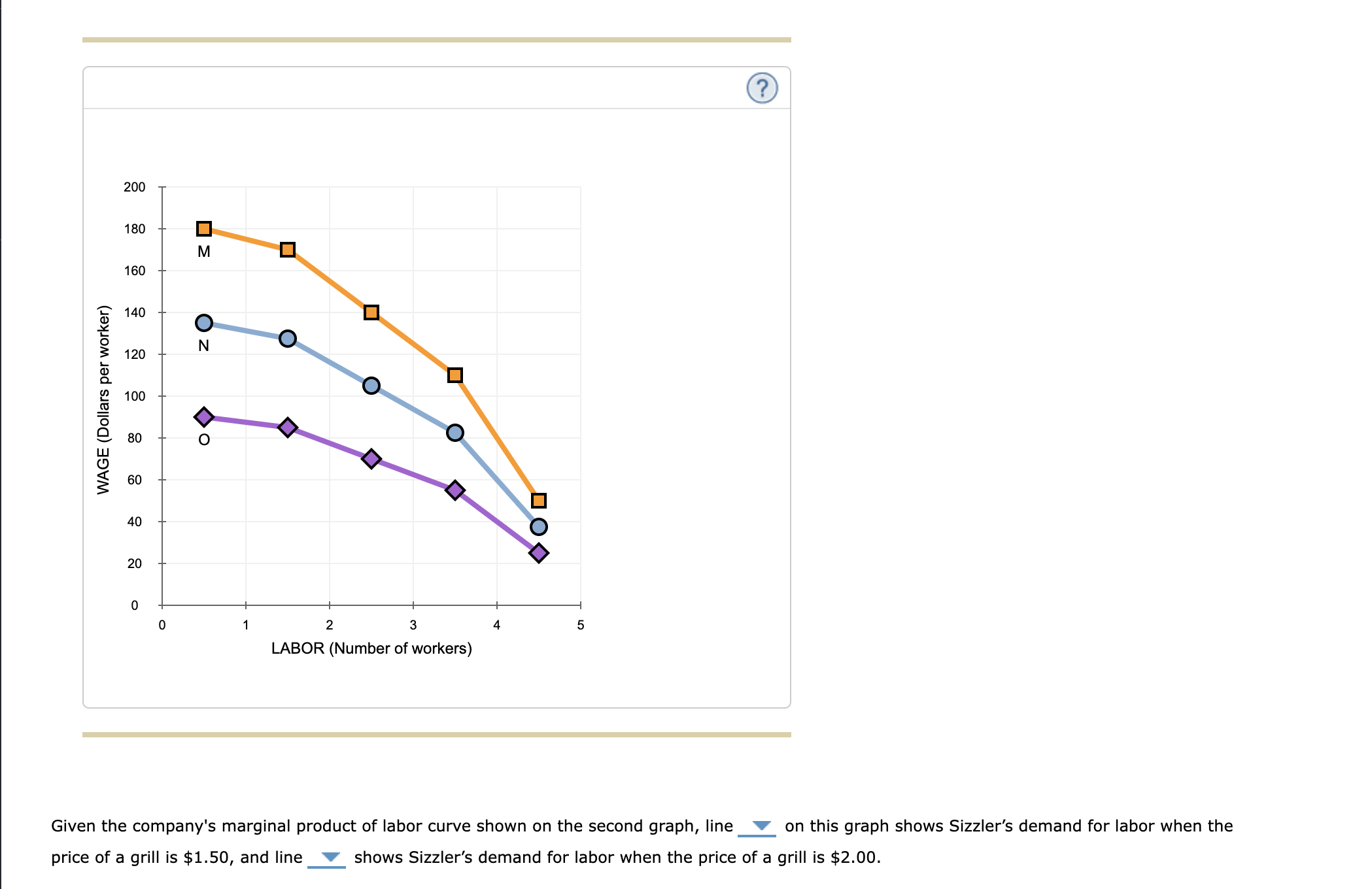 function: Labor Output (Number of workers) (Grills) 0 0 1 90 2