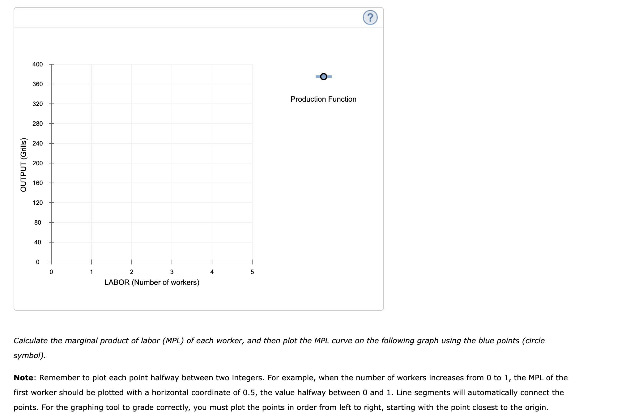 symbol) to plot the production function for Sizzler's on the following graph.