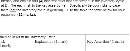  Identify and explain tour 4] inherent risks that are present in