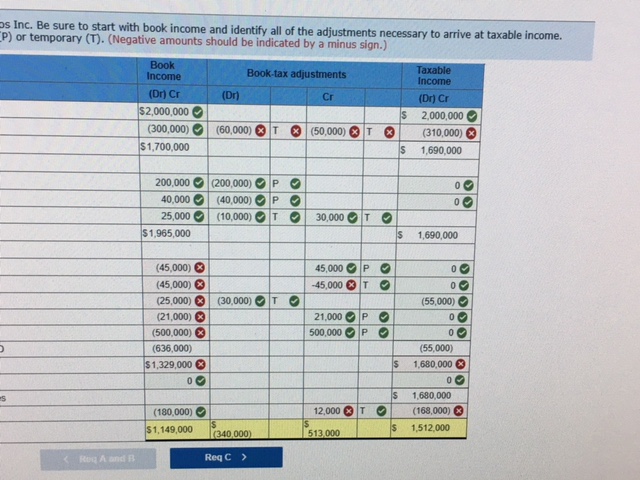 Timpanogos provided the following information relating to its 2018 activities:Life insurance proceeds