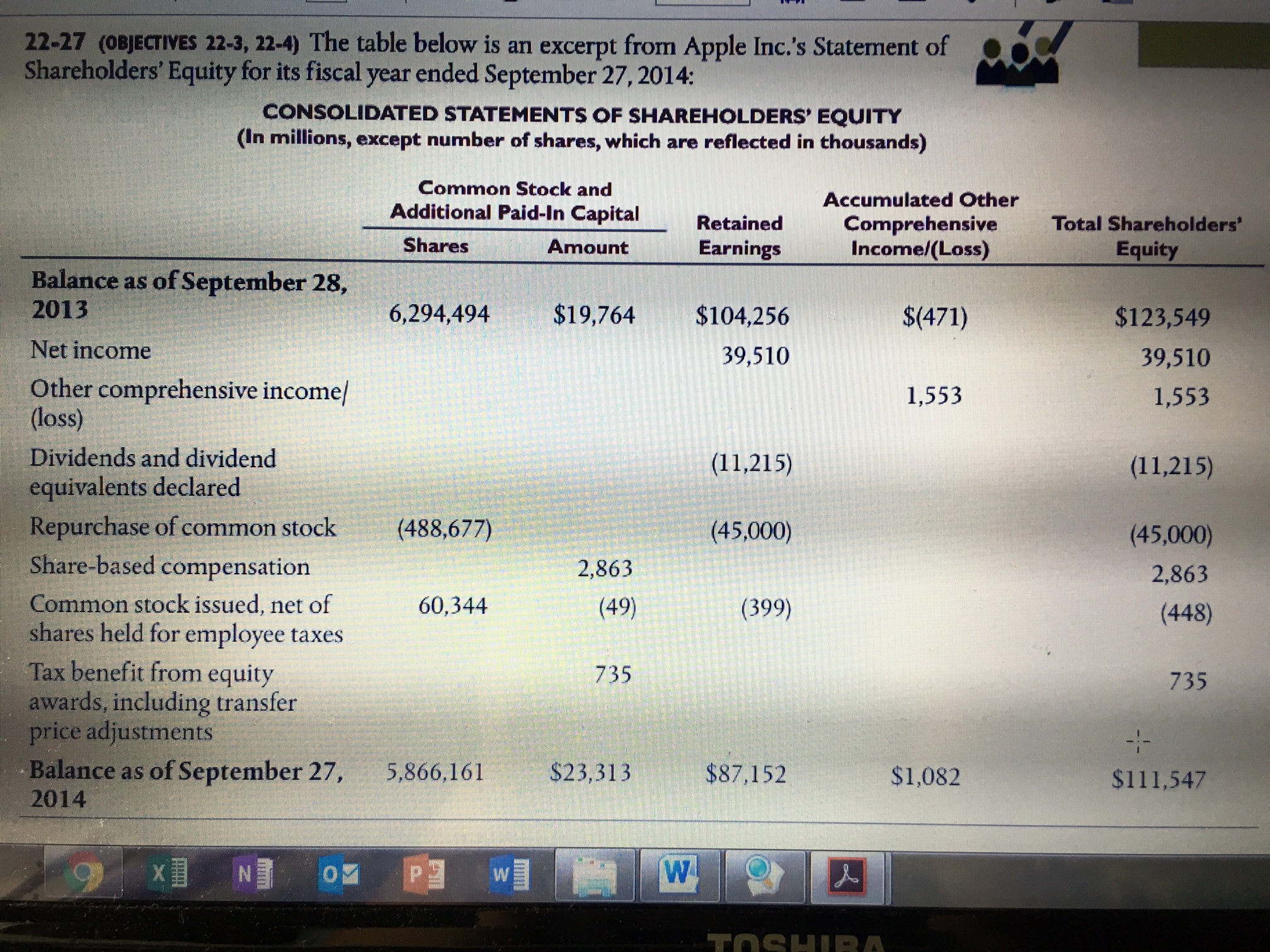 Please see the table below. It is an excerpt from Apple Inc.'s