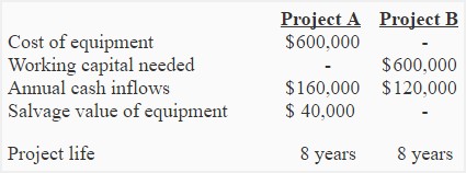 The Sunshine company is considering two projects, project A & project B.