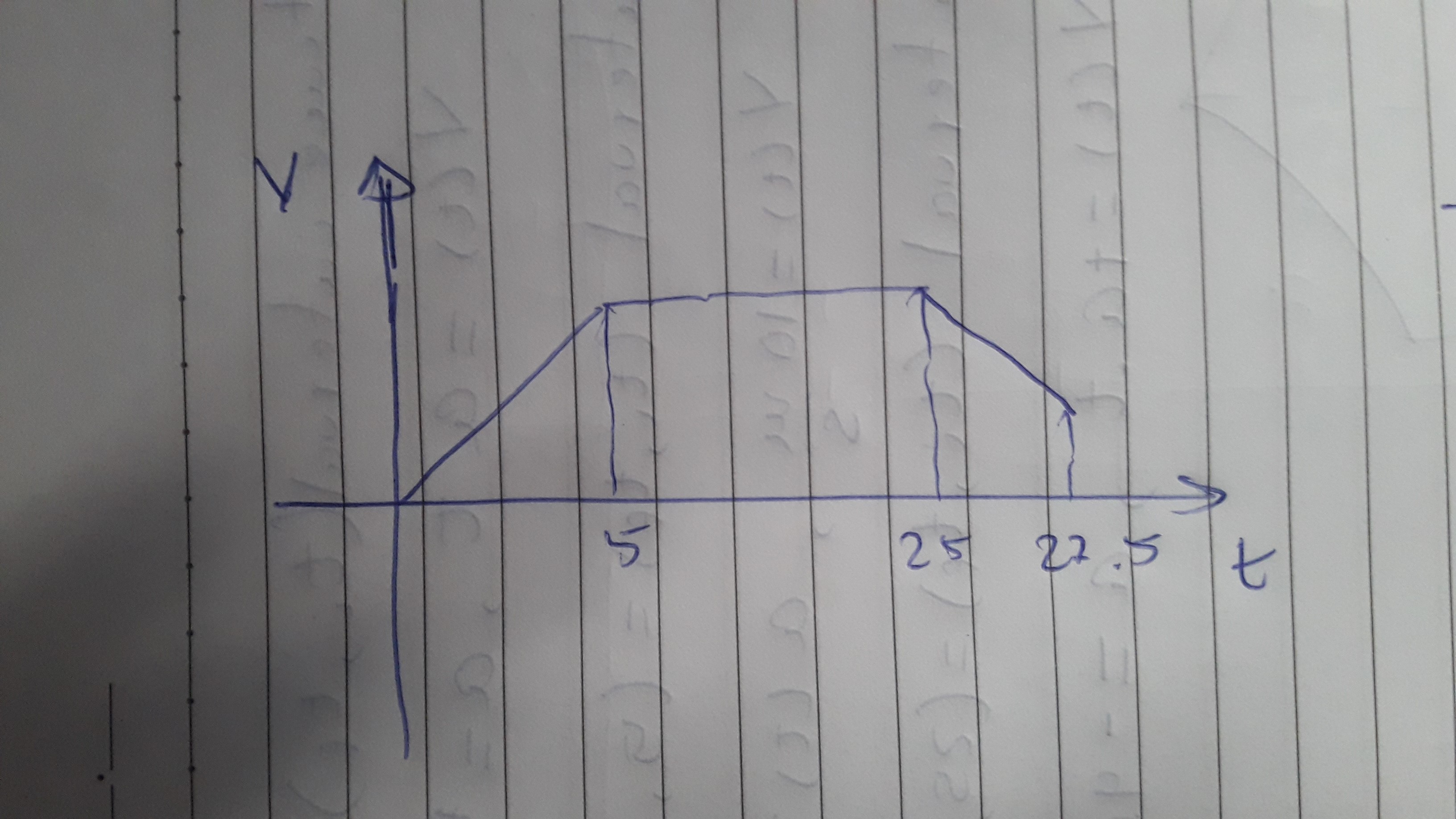 The rocket (see question 1) will continue to accelerate until it reaches