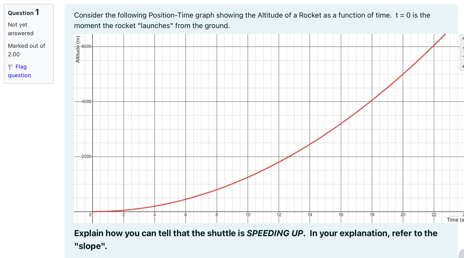 its maximum speed of 7000 m/s. The position-time graph of the rocket