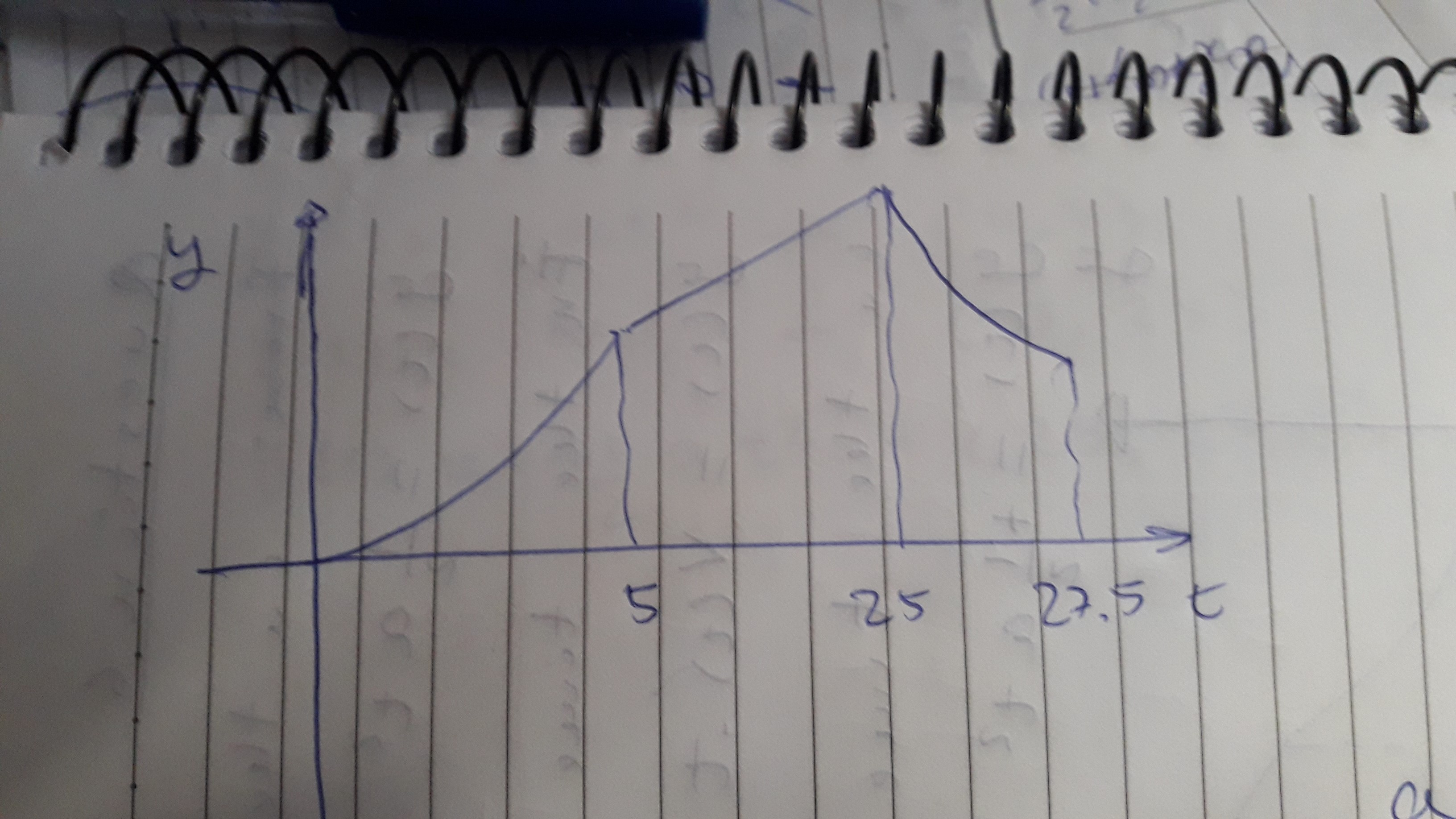 rocket will b a curved line when the rocket is moving at