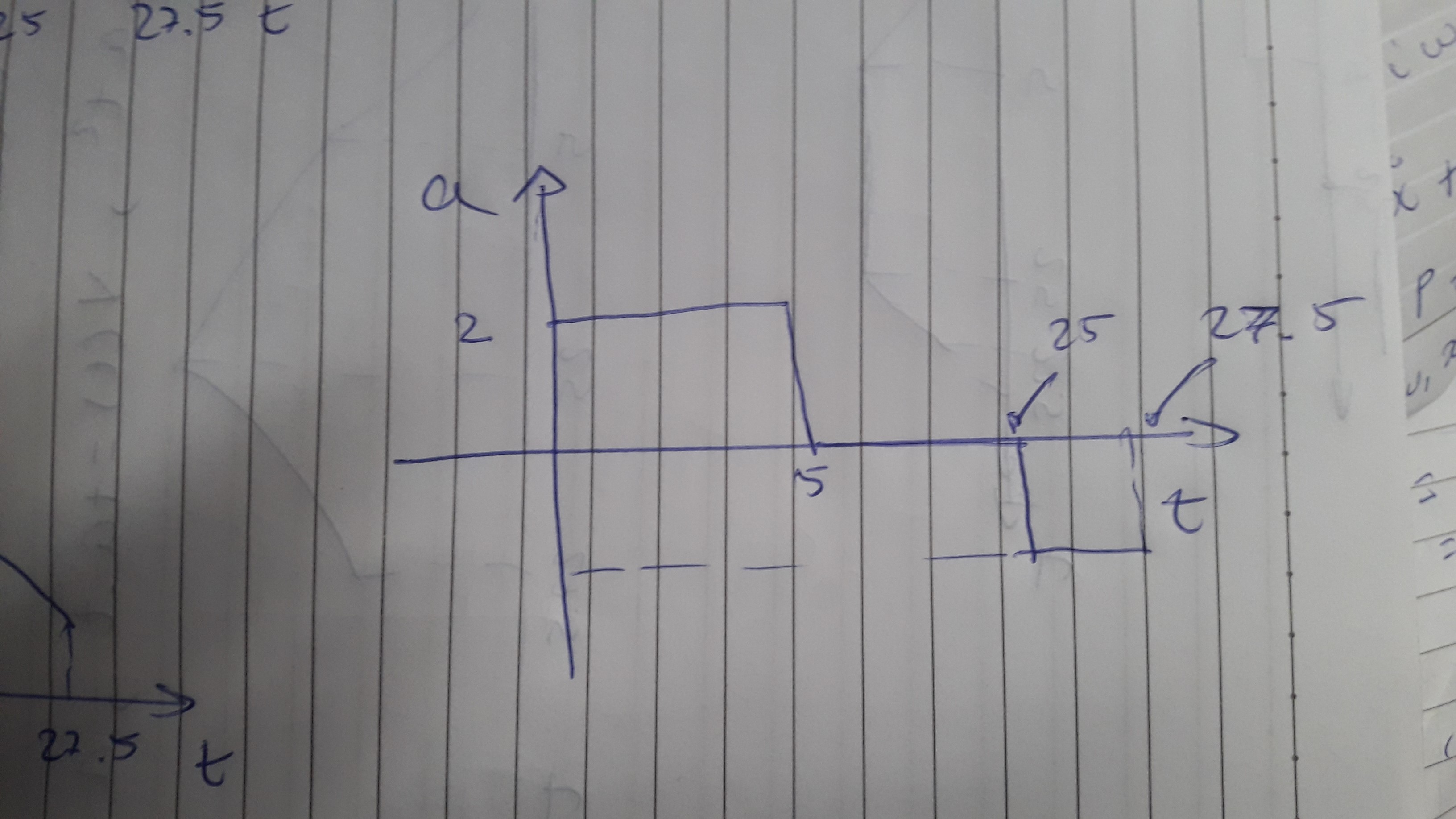 maximum question speed. a diagonal line("'85th 3 Consider the following AccelerationTime graph