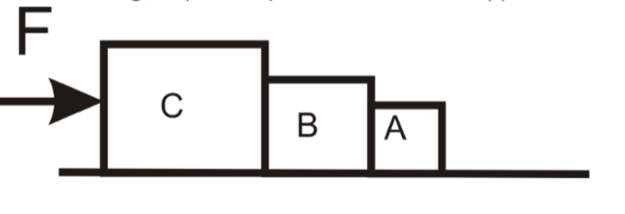 Three blocks A, B, and C stand next to each other as