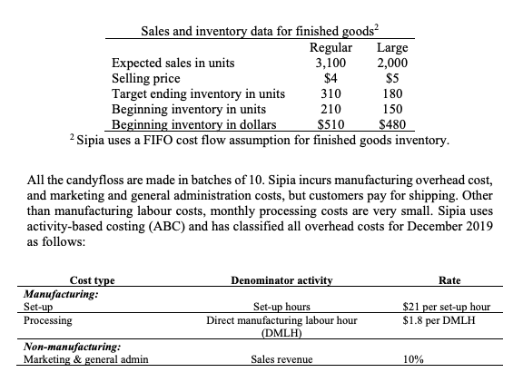 Comprehensive Master Budget: ABC Costing, Operating & Financial Budgets Sipia is