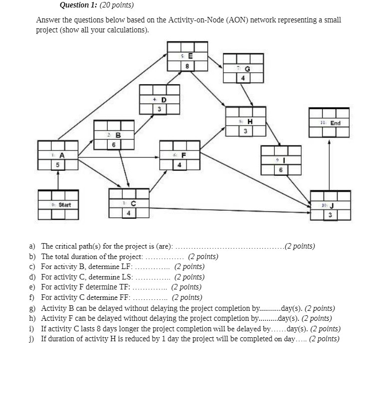 Activity-on-Node (AON) network representing a small project (show all your calculations). The