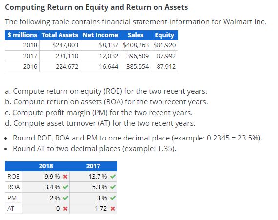 Computing Return on Equity and Return on Assets The following table contains