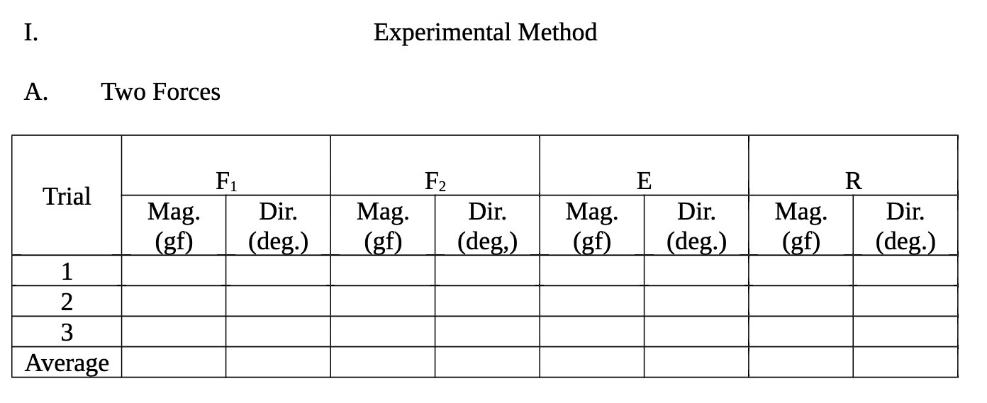  I. Experimental Method A. Two Forces F1 F2 E R Trial