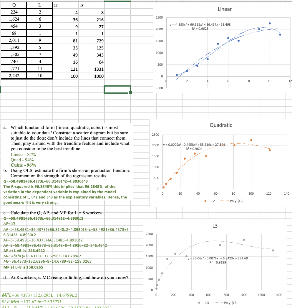 Do these graphs look right? Q L3 224 Linear 8 1,624 36