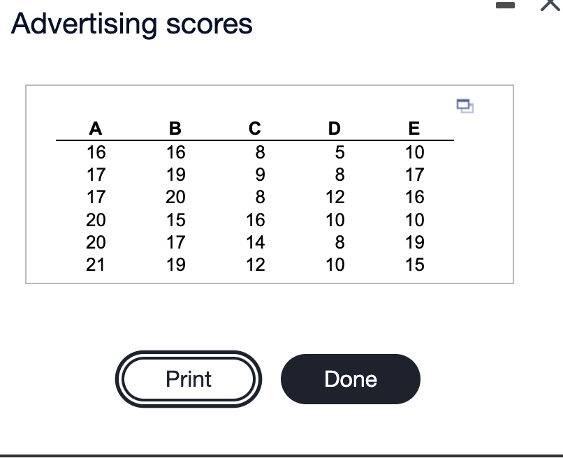 asked to rate the pen from 1 to 7 (lowest to highest)